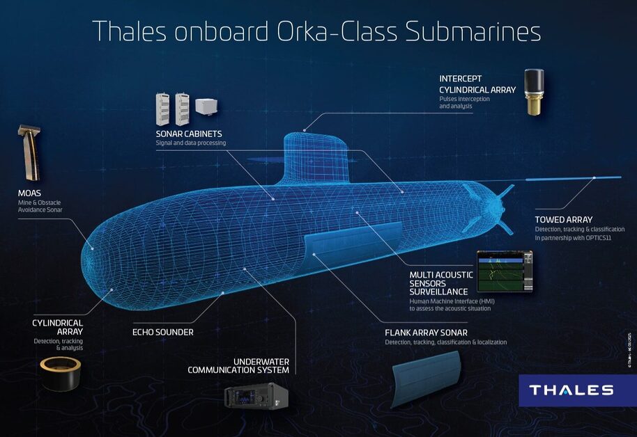 Submarino Classe Orka equipado com sonar Thales.